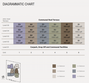 baywind-residences-elevation-chart