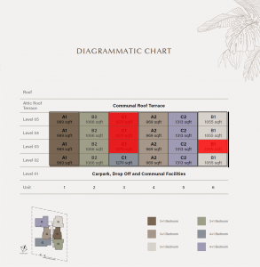 baywind-residences-balance-unit-chart